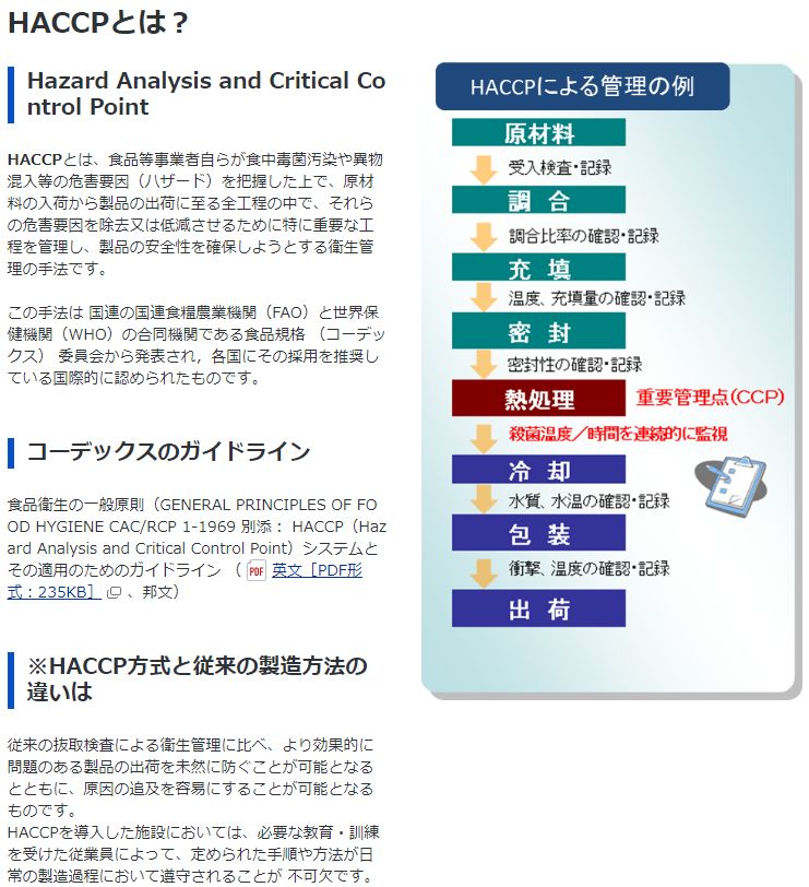 HACCPとは