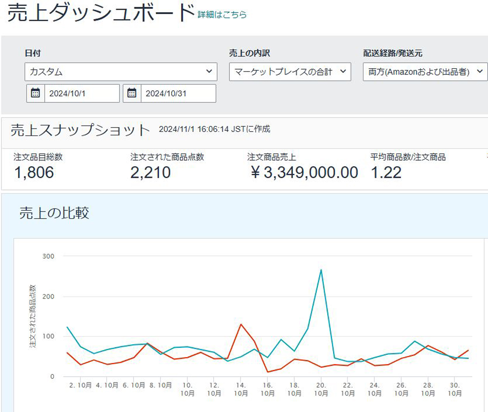 9月の販売実績